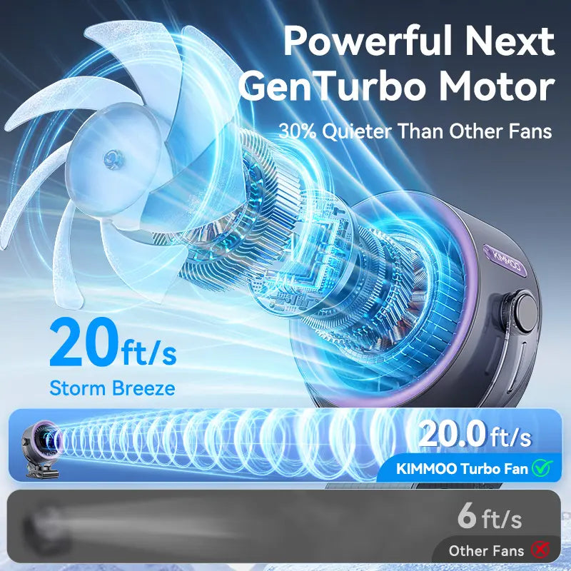 The Ultimate Mini Fan For Hot Summer Days